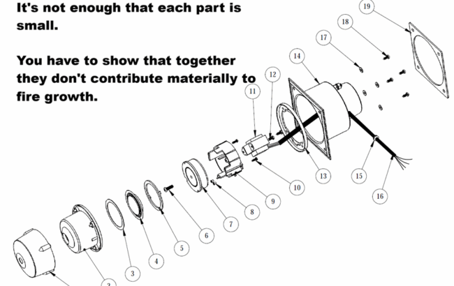 NFPA-130 Small Parts Exemption